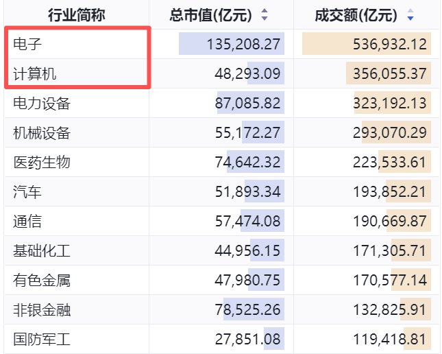“股神”抢筹AI赛道，软件行业呈现回暖态势！软件30ETF易方达(562930)聚焦AI软件，把握投资机遇
