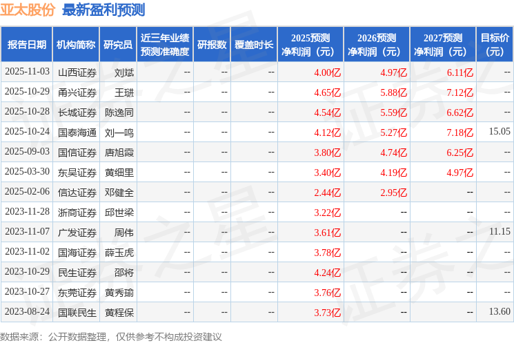 亚太股份：11月17日接受机构调研，东北证券、中金资管等多家机构参与