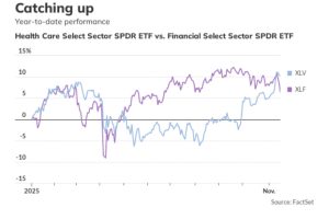市场对科技股越来越谨慎，医疗板块能否成为黑马？
