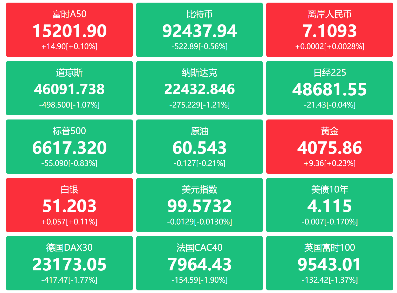 金融界财经早餐：中方不满中日磋商结果，北京重磅政策提振消费，比特币遭“血洗”，英伟达财报牵动全球，A股公司又现百亿炒股