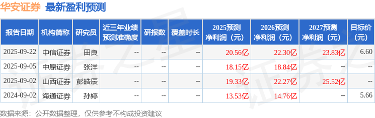 华安证券：11月18日召开业绩说明会，投资者参与