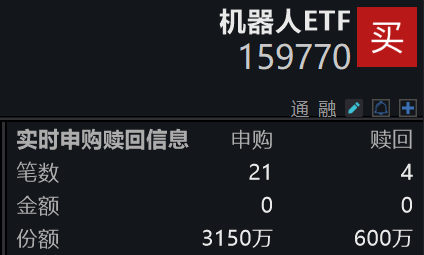 全球性能最强！北京人形具身智能破局，机器人ETF(159770)半日净申购超2500万份，连续24日“吸金”17.60亿元