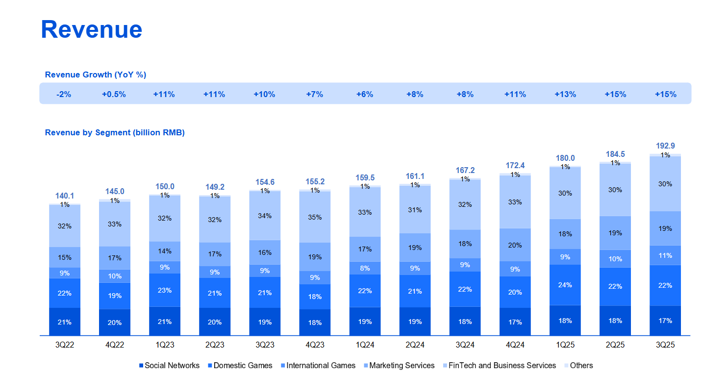 业绩超预期，股价却遭遇调整！港股互联网何时等来反攻信号?