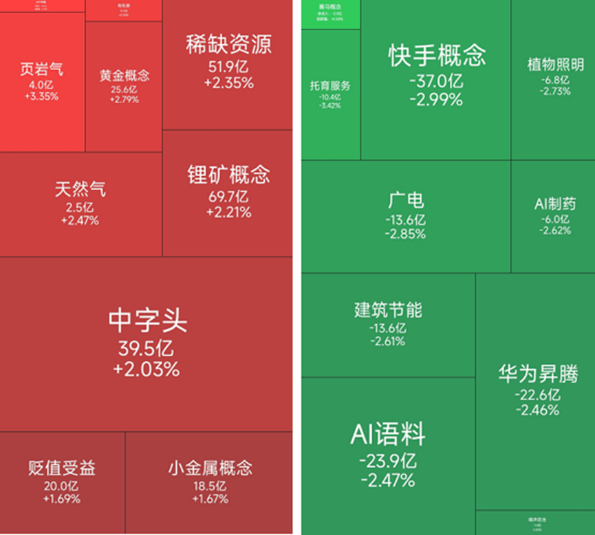 锂矿股逆势走强，38位基金经理发生任职变动