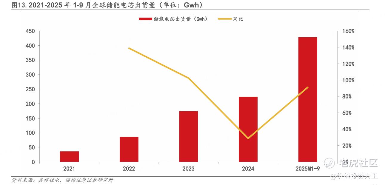 储能爆发，锂矿双雄连续大涨，还能买吗？