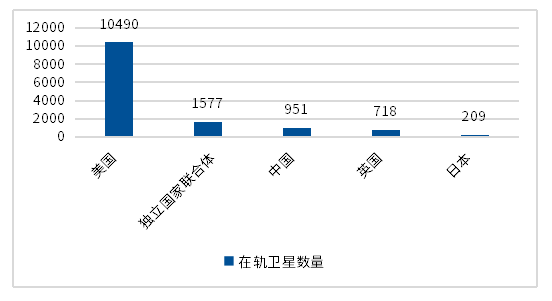 仰望星空，正在加速的卫星产业备受关注