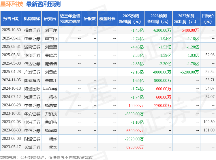 星环科技：11月19日召开业绩说明会，投资者参与