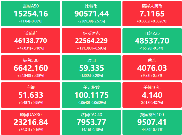 A股头条：中金拟换股吸收合并东兴与信达；中方对荷兰主动暂停安世半导体行政令表示欢迎；机构预计2026二季度前内存再涨价约50%