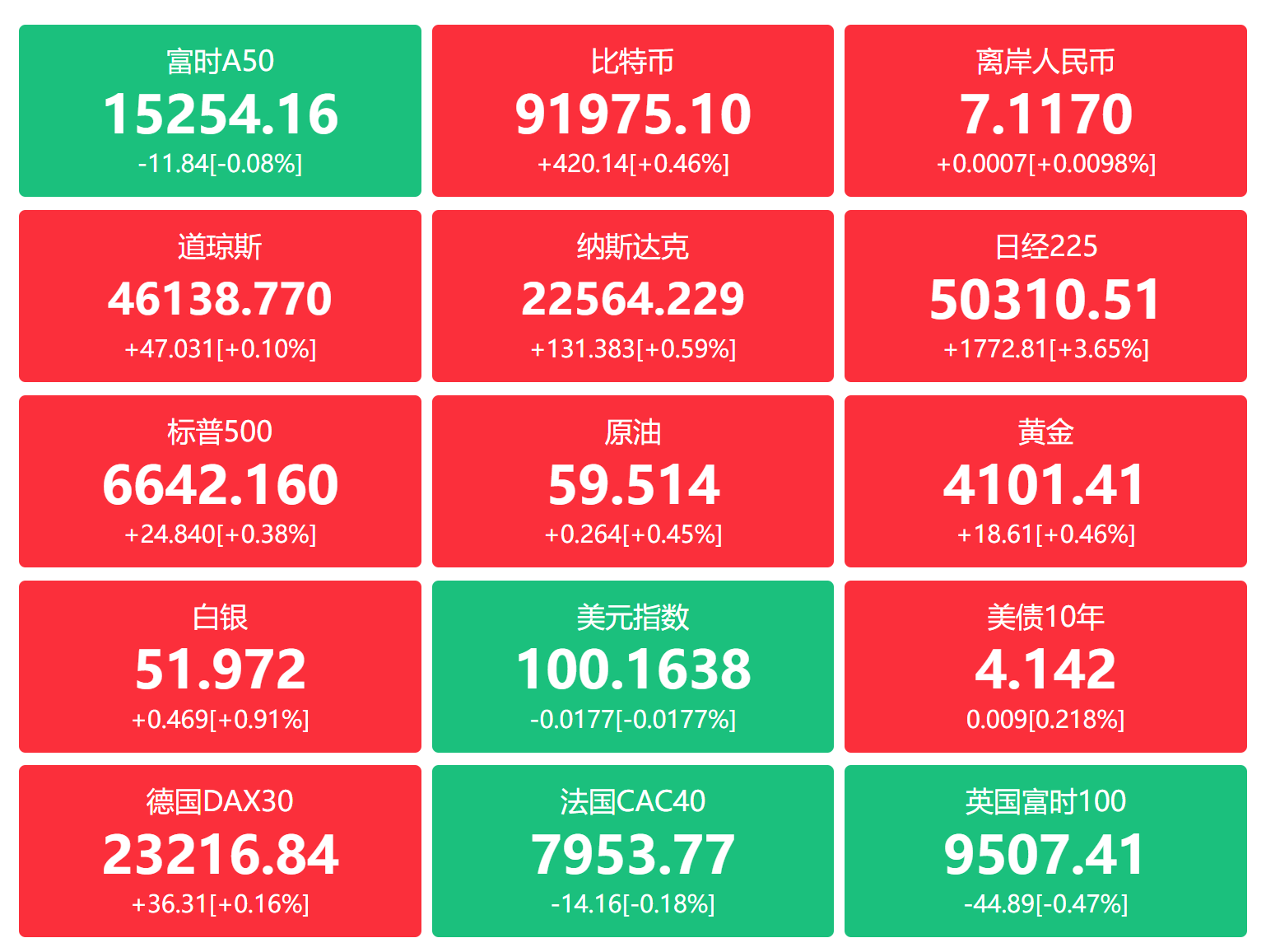 金融界财经早餐：中方再次警告日本，“汇金系”券商整合大幕开启，英伟达财报大超预期，14天12板“妖股”复牌（11月20日）