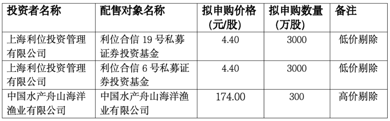 A股“铀业第一股”明日申购！中国铀业发行价17.89元/股，一公司报出每股174元最高价，为高中签率新股
