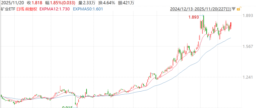宁德时代签下200GWh大单，AI数据中心+储能双轮驱动，有色矿业盈利增长强劲