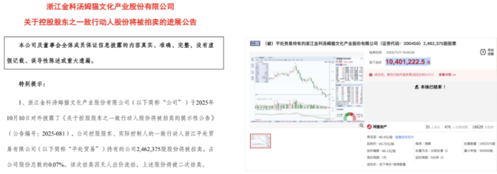 汤姆猫IP失宠：业绩持续亏损，用户规模及收入双双失速，股东遭破产清算