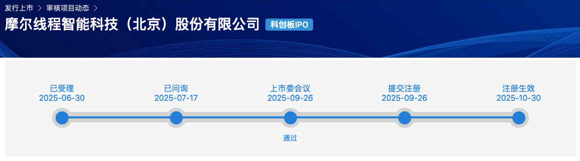 GPU双雄竞速A股！摩尔线程下周一申购，80亿募资居年内第二，沐曦股份IPO注册已获批