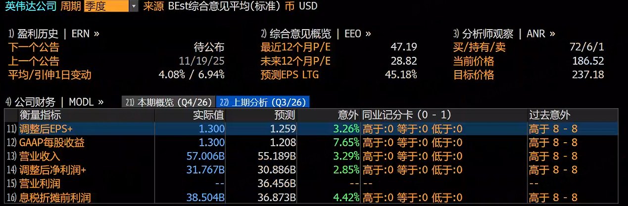 业绩炸裂，英伟达能否再次历史新高？