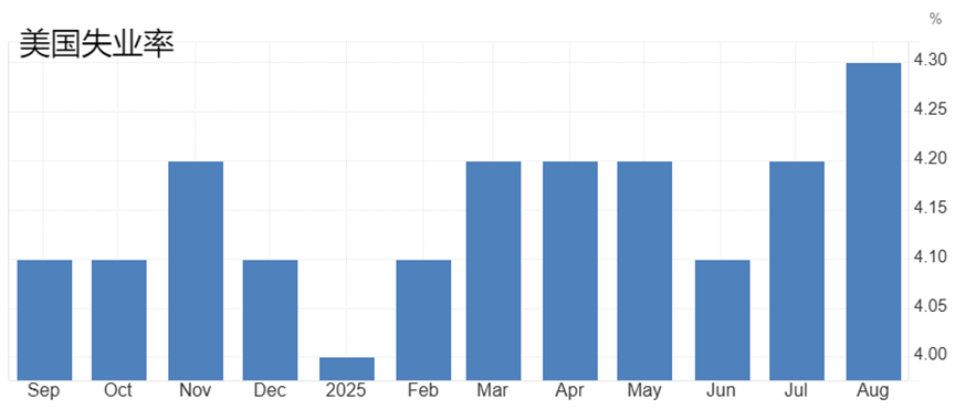 ATFX：美联储降息预期一降再降，今晚美国非农将定乾坤？