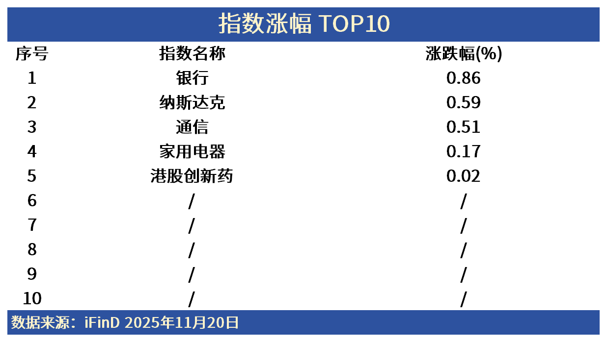 ETF日报 | 中行、工行再创历史新高！硬科技板块也同日“起飞”？