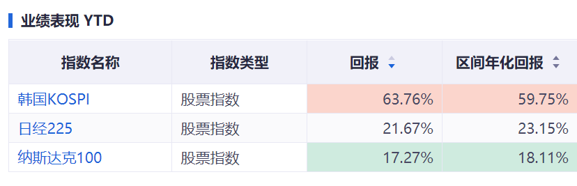 风浪里暗含转机！亚太市场风起云涌，盘点那些亚太市场“翻倍基”