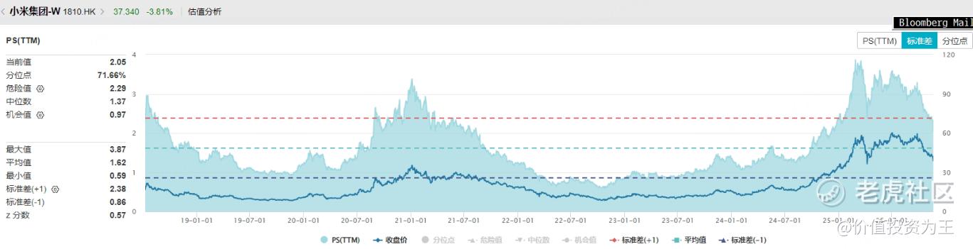 劝你别抄底小米！