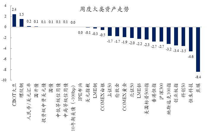 基金经理投资笔记 | 积极地等待