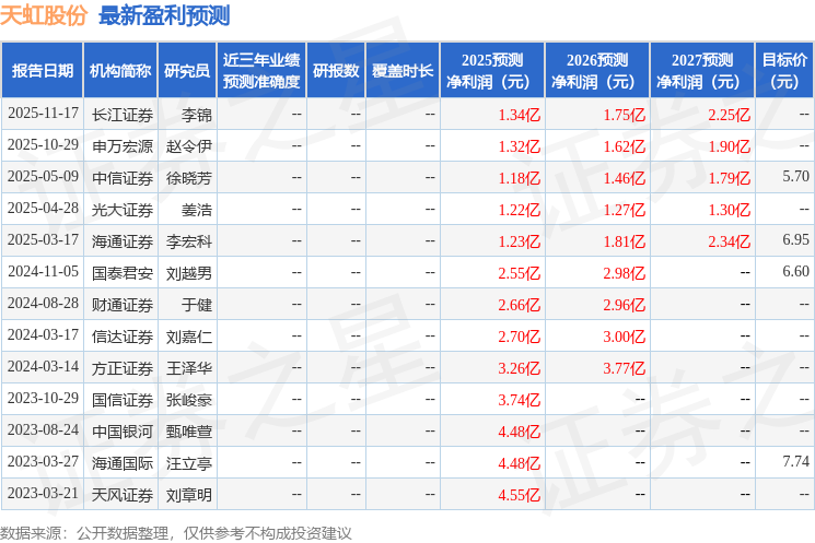 天虹股份：11月20日接受机构调研，投资者参与