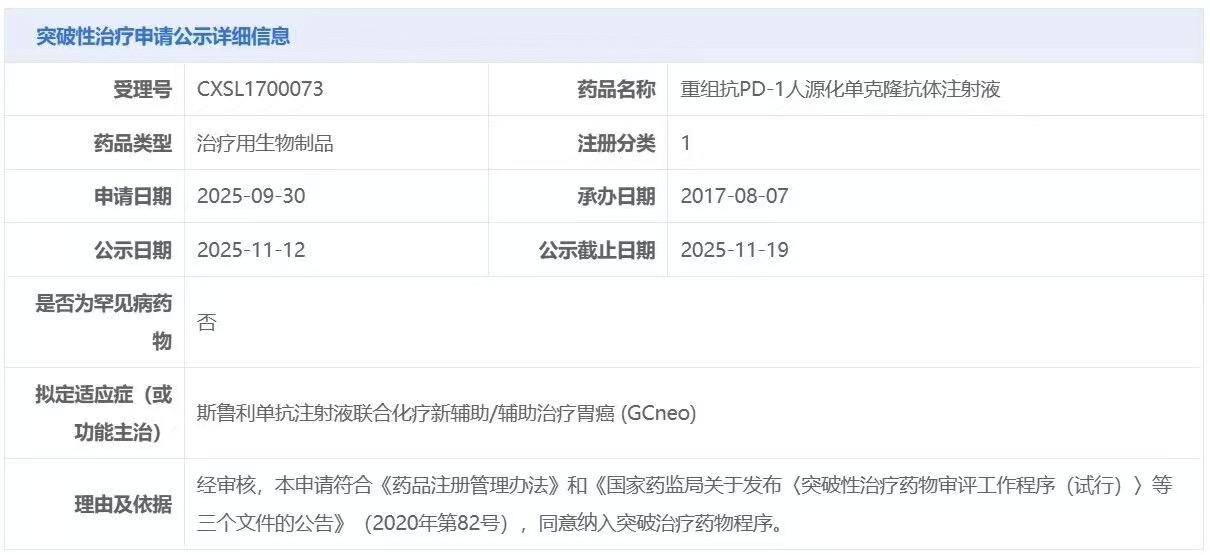 复宏汉霖再破壁垒：H药拿下胃癌围手术期首个CDE突破性疗法，填补免疫治疗空白