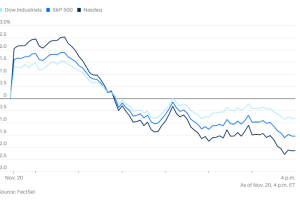 1120市场综述：美股大逆转早盘高开收盘大跌，加密货币全线溃败，英伟达财报终究没能稳住投资者