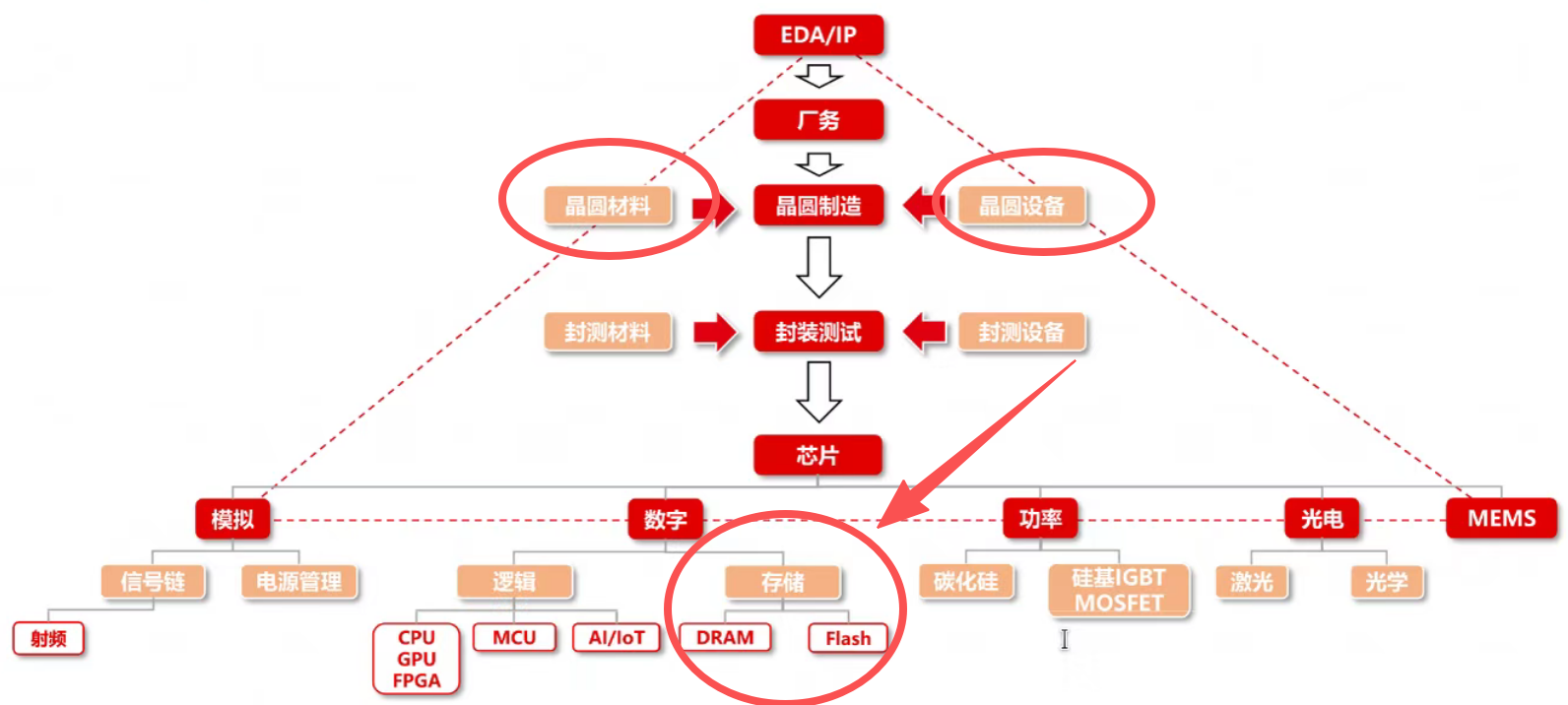 【一文读懂】存储芯片加速涨价，为何资金持续涌入半导体设备ETF（561980）？