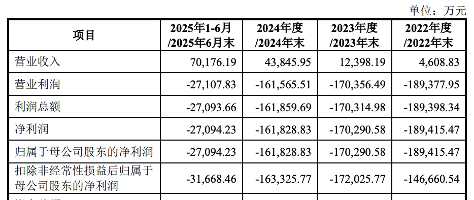 年内最高价新股来了！摩尔线程发行价114.28元/股，一机构报出159.57 元/股最高价