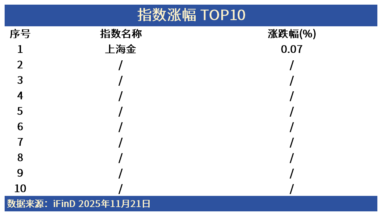 ETF日报 | 权益资产全面回调！如何做好资产配置？
