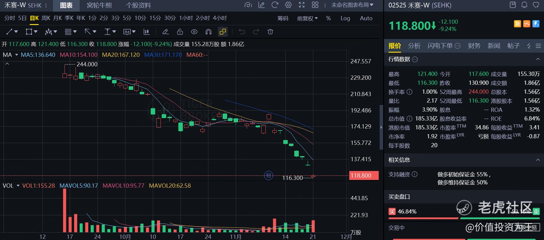 上市即腰斩，激光雷达龙头怎么了?