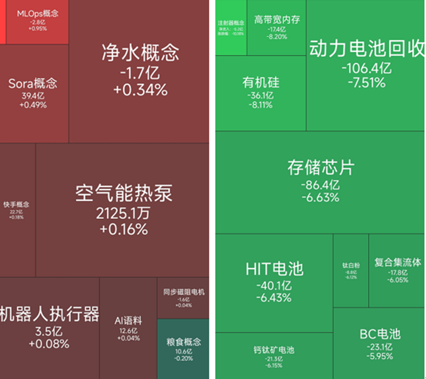 Sora概念方向领涨，30位基金经理发生任职变动