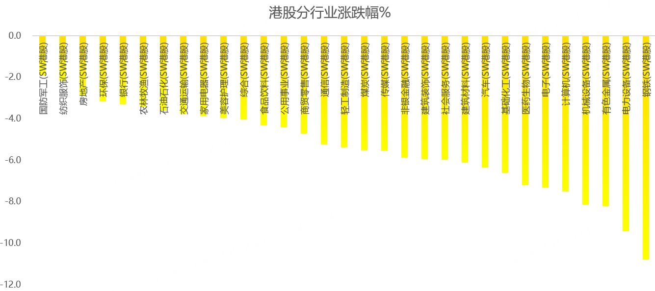 港股周报：全球股市暴跌，发生了什么？