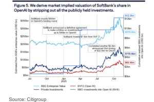 随着人工智能的焦虑冲击市场，这只股票——不是英伟达，成了矿井里的金丝雀