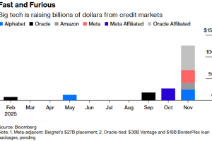 观点：大型科技公司为人工智能投资玩的花招融资伎俩骗不了任何人
