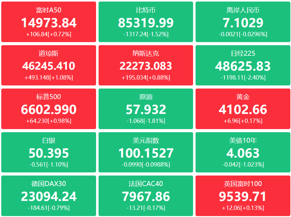 A股头条：华为AI新技术公布，实现单卡同时承载多个AI工作负载；美联储三号人物喊话：近期存在降息空间