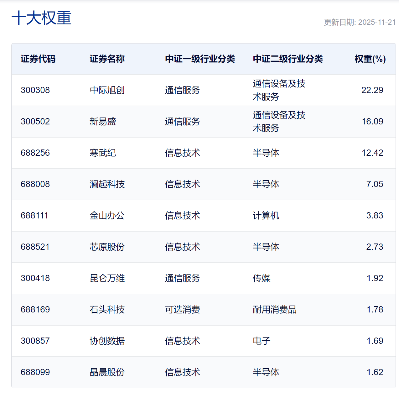 永赢中证科创创业人工智能ETF获批！科技增量资金在路上