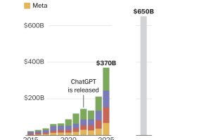 AI到底是不是泡沫？看完这八张图你可以自己判断