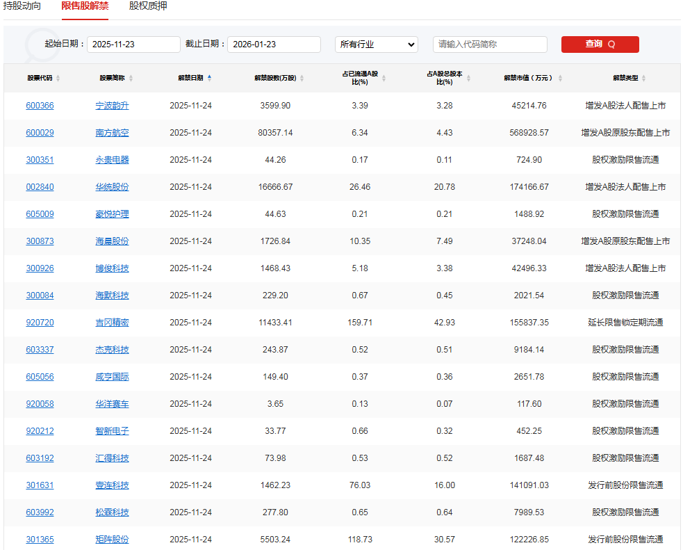 A股头条：16只硬科技主题基金同日获批！增量资金来了；“国产GPU第一股”今日申购，国内首条大容量全固态电池产线建成