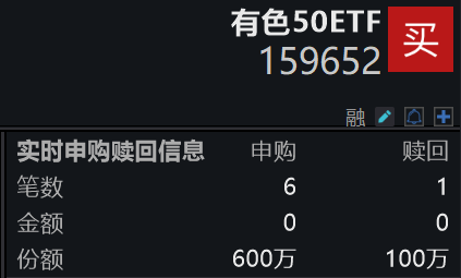 有色板块走低，赣锋锂业跌9%，有色50ETF(159652)跌2%，盘中继续获资金涌入，最新单日净申购1.83亿元！国内稀土材料科研最新突破
