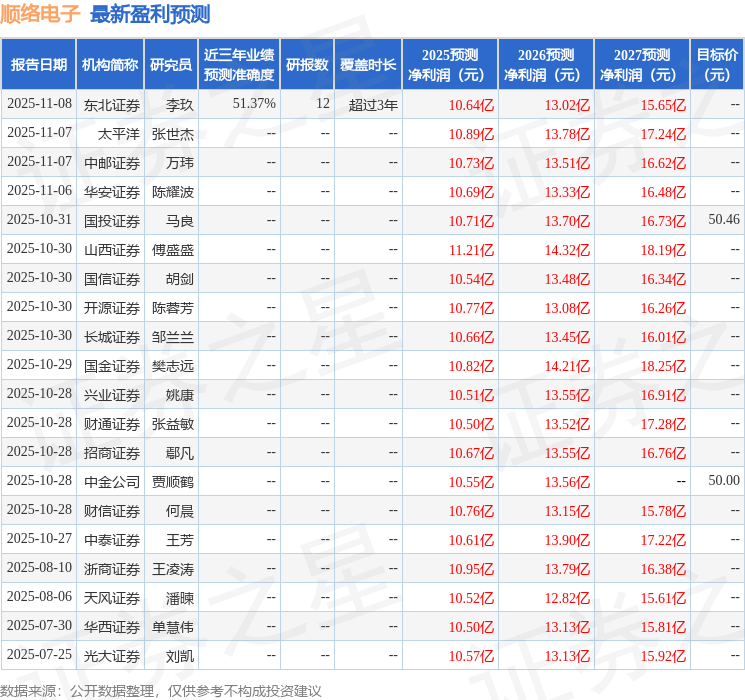 顺络电子：11月21日接受机构调研，国金证券、金鹰基金等多家机构参与