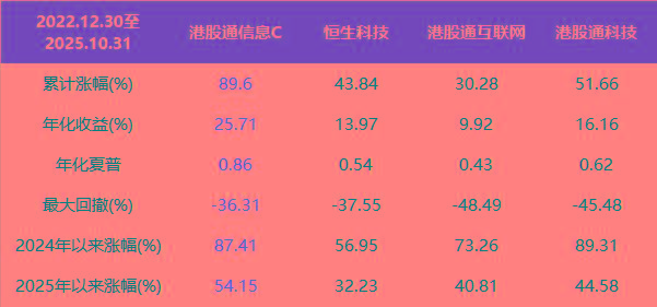 兴业首席张忆东：本轮港股将出超级长牛！ETF大厂港股战队列阵以待