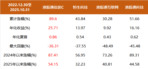 超万亿“北水”汹涌入港！华宝港股指数投资的“N”种精品之选