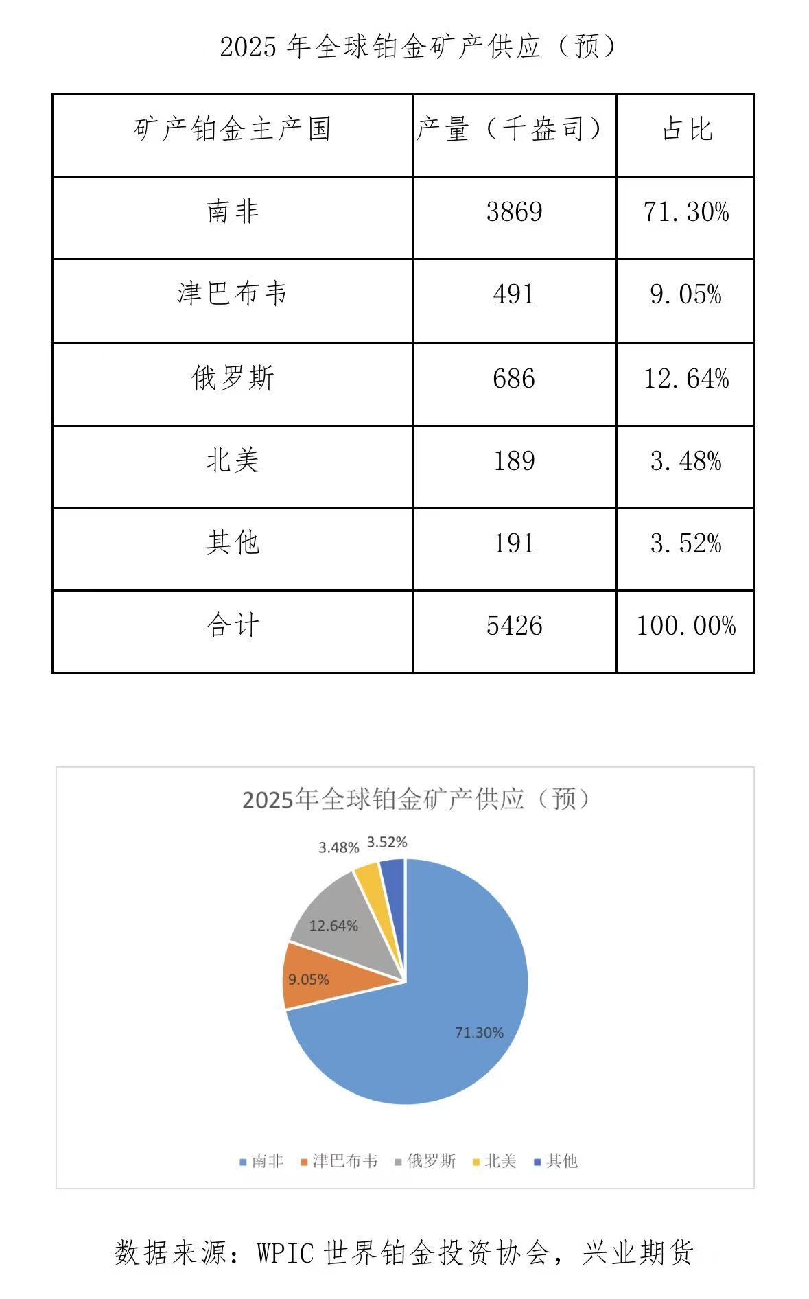 兴业期货：铂金供需情况及价格分析框架简析