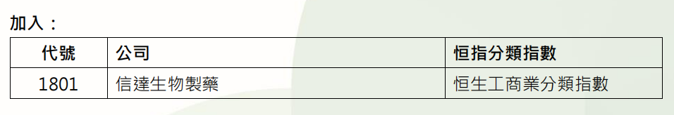 指数掘金 | 恒生系指数三季度调整，医药行业再填“生力军”