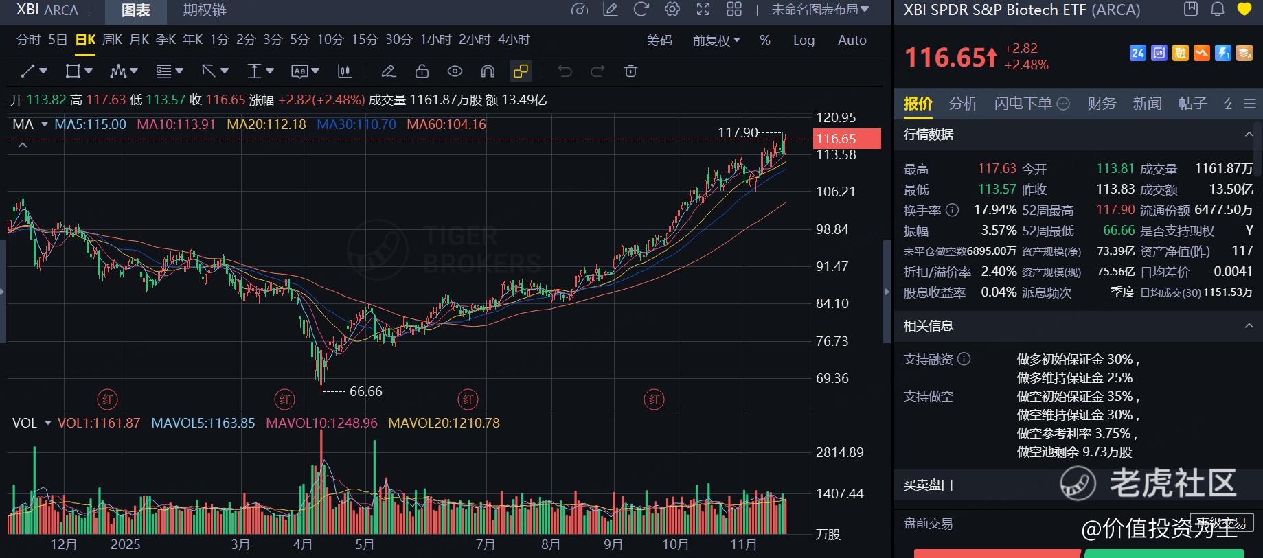 取代科技股，生物医药成新一轮主线？