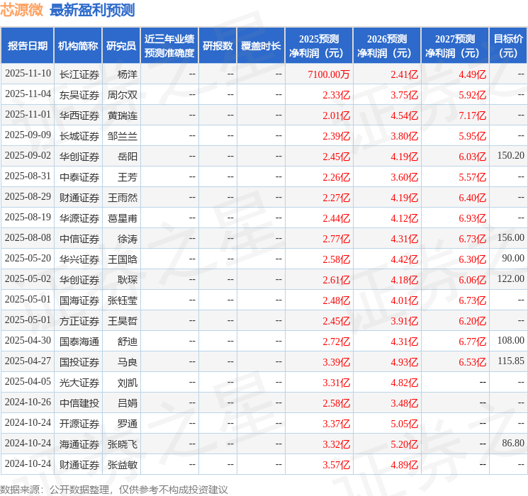 芯源微：11月24日召开业绩说明会，投资者参与
