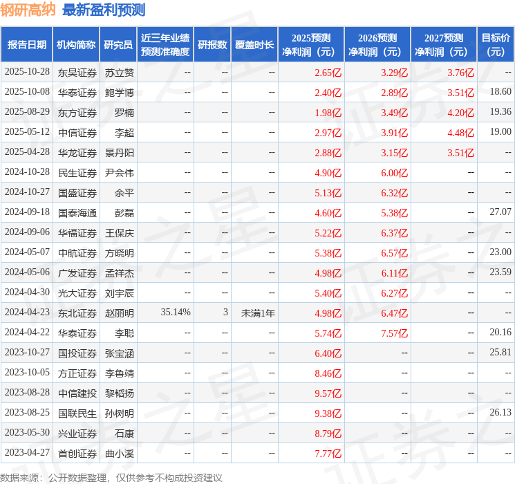 钢研高纳：银河证券、信达澳亚基金等多家机构于11月24日调研我司