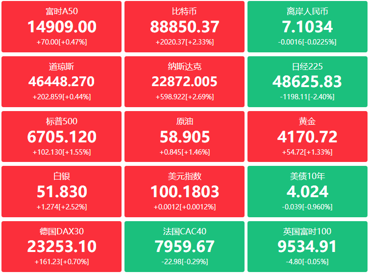 A股头条：央行预告万亿操作！450亿元，固态电池赛道又现大合同；连跌两日后，工业富联互动平台、公告回击小作文