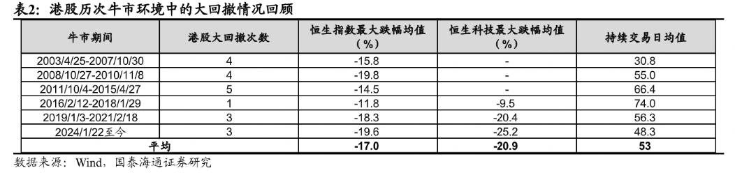 科技股暴力反弹！恒科跌19%超历史均值，布局时机显现？