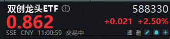 ETF盘中资讯 | Meta斥巨资购买谷歌的TPU！算力硬件大涨，光模块+PCB走强！中际旭创涨超6%，双创龙头ETF（588330）盘中上探3.45%